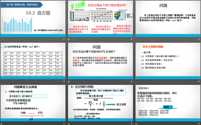 《直方图》数据的收集、整理与描述PPT教学课件