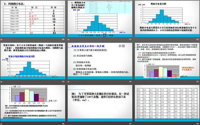 《直方图》数据的收集、整理与描述PPT教学课件