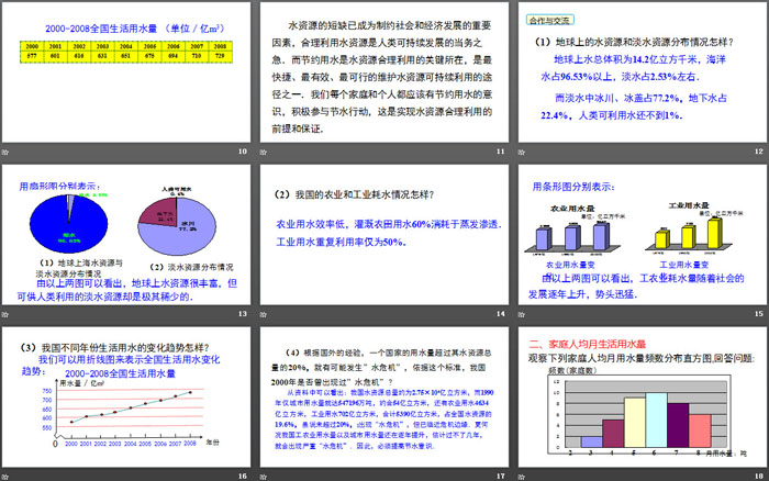 《从数据谈节水》数据的收集、整理与描述PPT下载