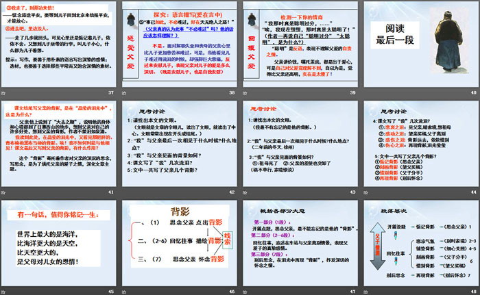 《背影》PPT下载