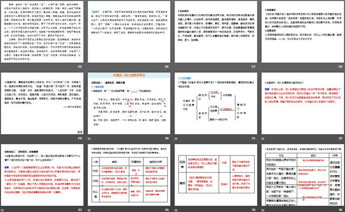 《念奴娇·赤壁怀古》《*永遇乐·京口北固亭怀古》《*声声慢(寻寻觅觅)》PPT下载