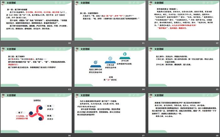 《庖丁解牛》PPT