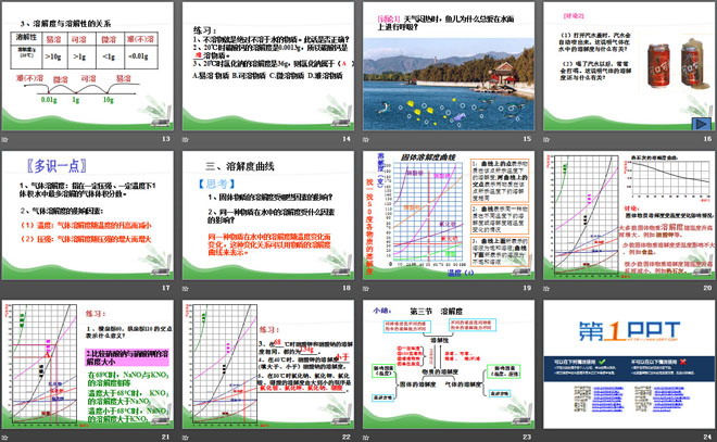 《物质的溶解性》物质的溶解PPT课件