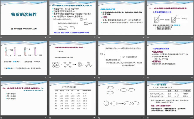 《物质的溶解性》物质的溶解PPT课件2