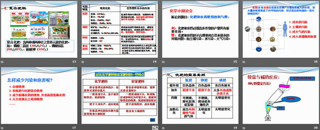 《盐 化学肥料》初始酸、碱和盐PPT课件2