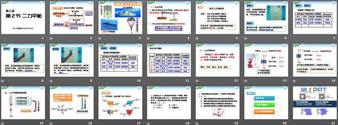 《二力平衡》运动和力PPT课件3