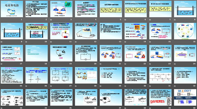 《电流和电路》PPT课件2
