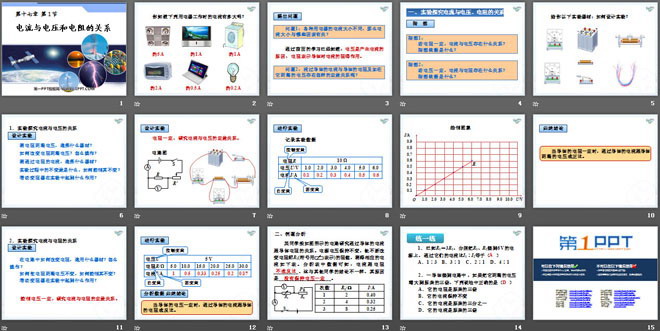 《电流与电压和电阻的关系》欧姆定律PPT课件3