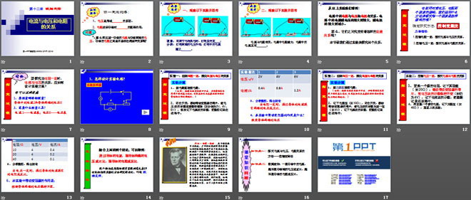 《电流与电压和电阻的关系》欧姆定律PPT课件4