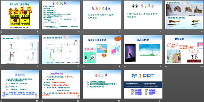 《安全用电》生活用电PPT课件