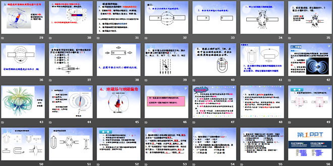 《磁现象 磁场》电与磁PPT课件