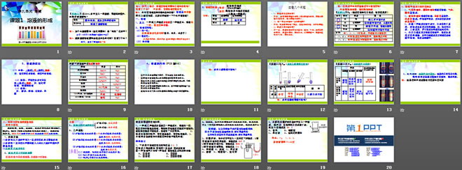 《溶液的形成》溶液PPT课件