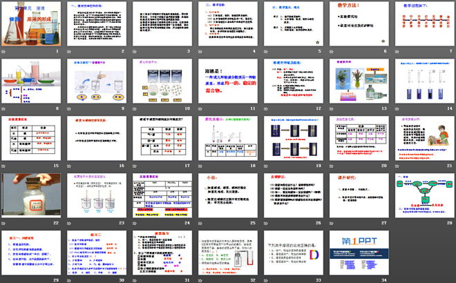 《溶液的形成》溶液PPT课件2
