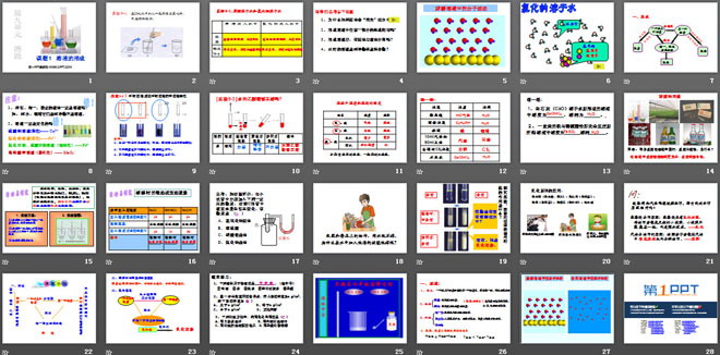 《溶液的形成》溶液PPT课件3