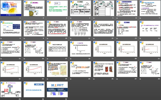 《溶解度》溶液PPT课件6