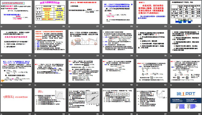 《溶液的浓度》溶液PPT课件4