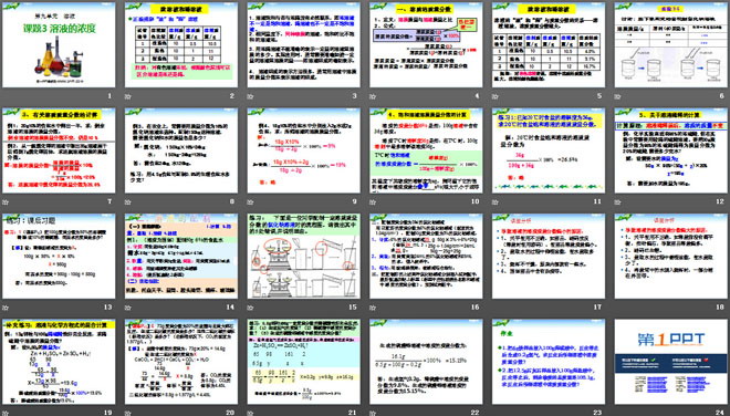 《溶液的浓度》溶液PPT课件6