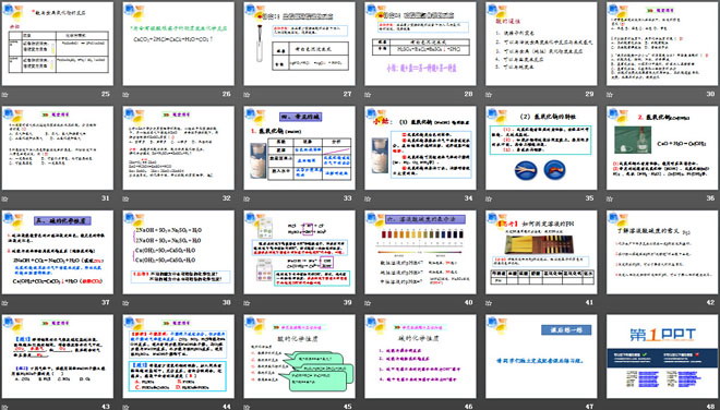 《常见的酸和碱》酸和碱PPT课件