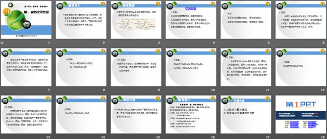 《酸、碱的化学性质》酸和碱PPT课件