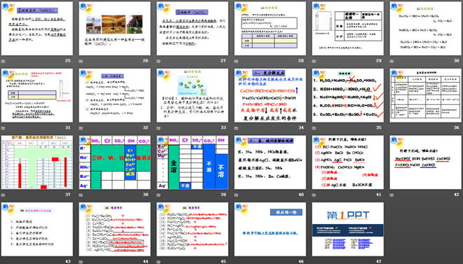 《生活中常见的盐》盐化肥PPT课件