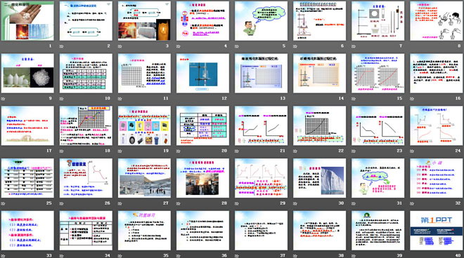 《熔化和凝固》物态变化PPT课件