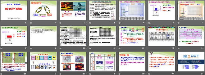 《熔化和凝固》物态变化PPT课件7