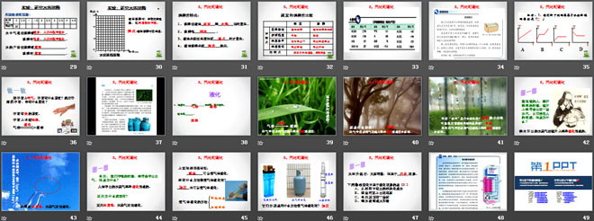 《汽化和液化》物态变化PPT课件4