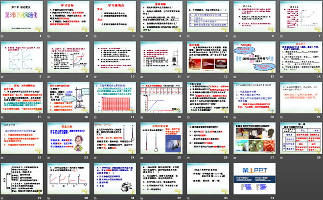 《汽化和液化》物态变化PPT课件6