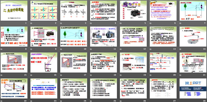 《生活中的透镜》透镜及其应用PPT课件3