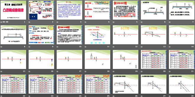 《凸透镜成像的规律》透镜及其应用PPT课件3