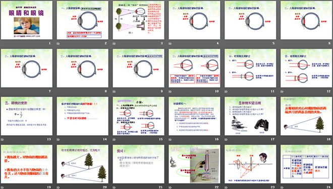 《眼睛和眼镜》透镜及其应用PPT课件3