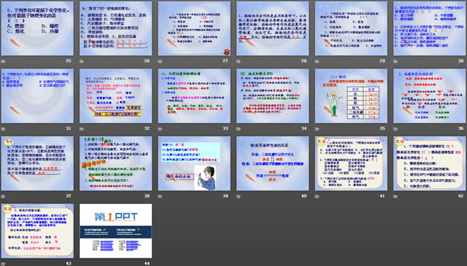 《物质的变化和性质》走进化学世界PPT课件8