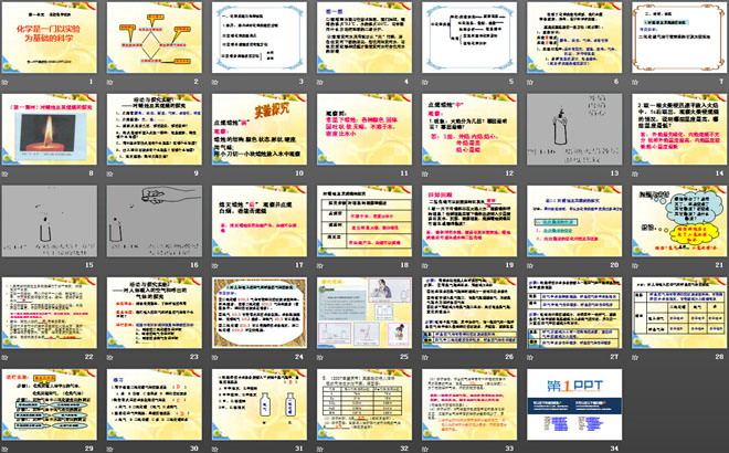 《化学是一门以实验为基础的科学》走进化学世界PPT课件