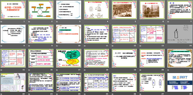 《化学是一门以实验为基础的科学》走进化学世界PPT课件2