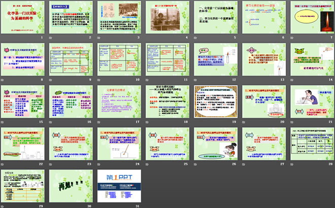 《化学是一门以实验为基础的科学》走进化学世界PPT课件6