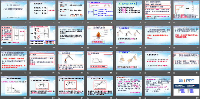 《走进化学实验室》走进化学世界PPT课件5