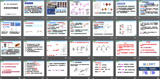 《走进化学实验室》走进化学世界PPT课件6