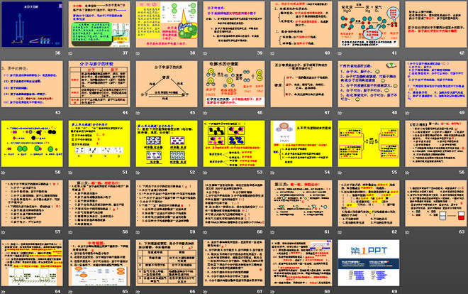 《分子和原子》物质构成的奥秘PPT课件4