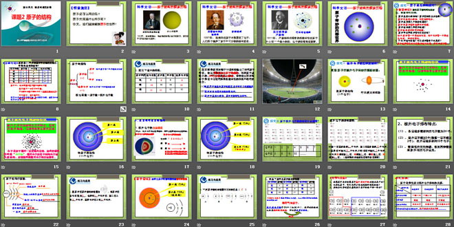 《原子的结构》物质构成的奥秘PPT课件