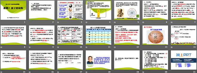 《原子的结构》物质构成的奥秘PPT课件2