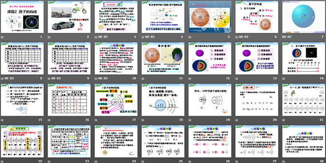 《原子的结构》物质构成的奥秘PPT课件3