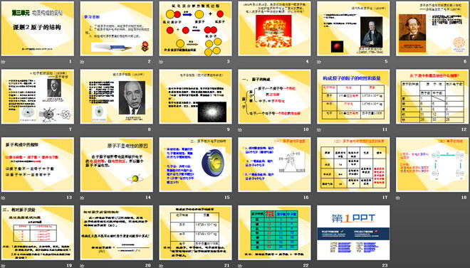 《原子的结构》物质构成的奥秘PPT课件5