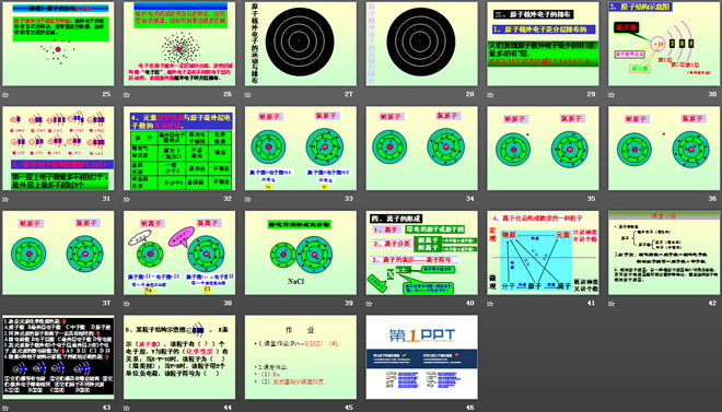 《原子的结构》物质构成的奥秘PPT课件6