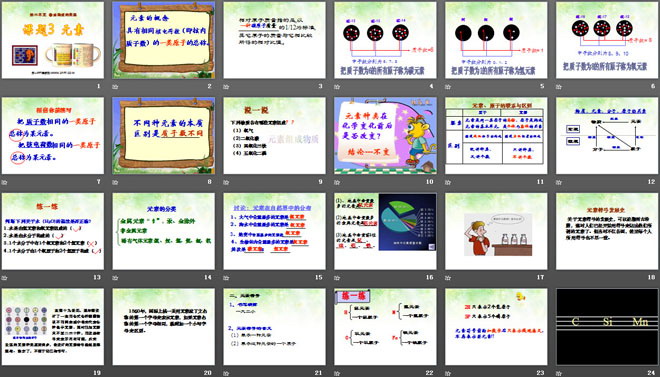 《元素》物质构成的奥秘PPT课件