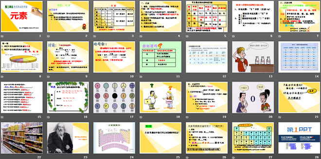 《元素》物质构成的奥秘PPT课件2