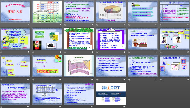 《元素》物质构成的奥秘PPT课件3