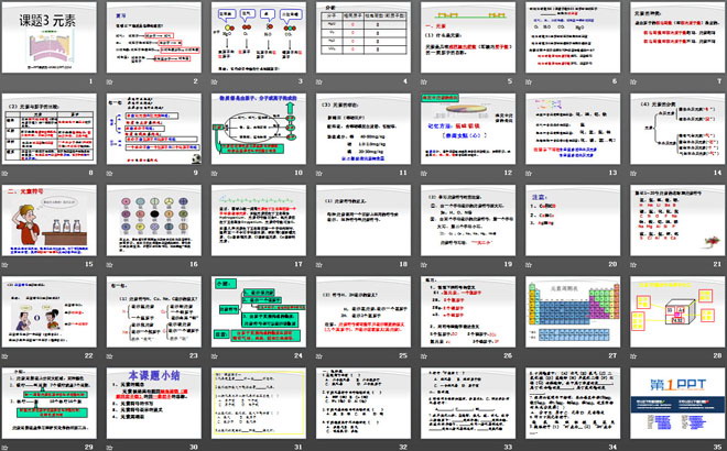 《元素》物质构成的奥秘PPT课件4