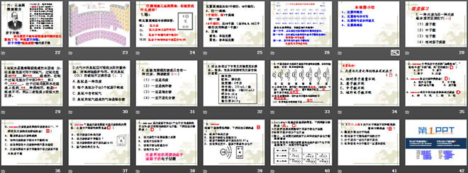 《元素》物质构成的奥秘PPT课件6