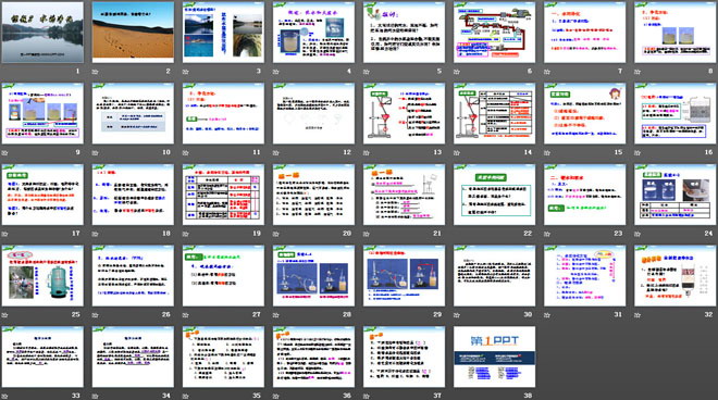 《水的净化》自然界的水PPT课件6