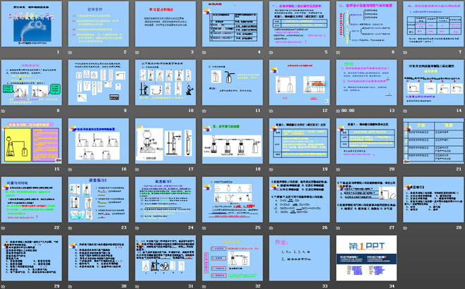 《二氧化碳制取的研究》碳和碳的氧化物PPT课件8